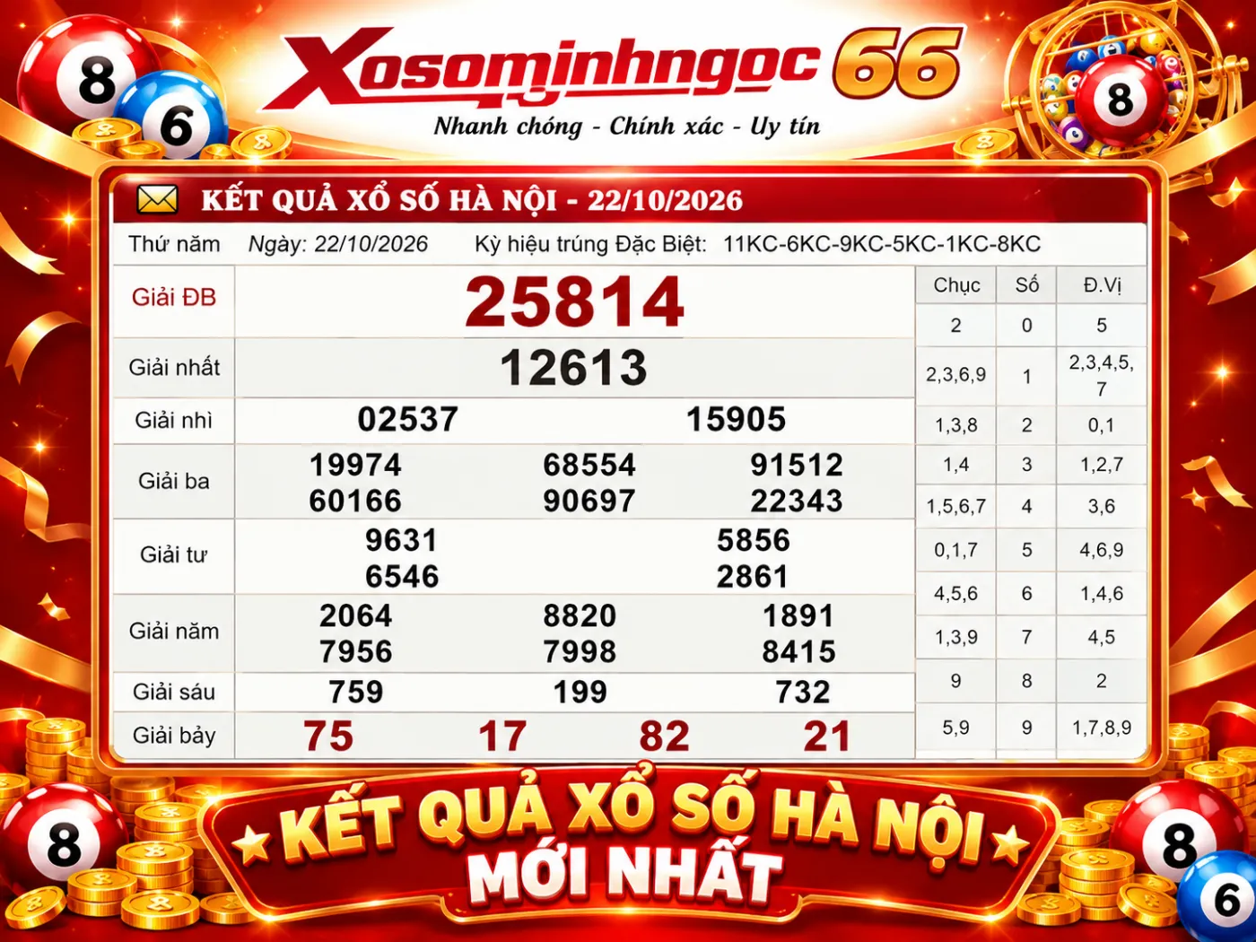 xổ số hà nội