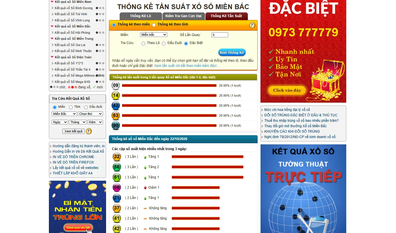 kết quả xổ số miền bắc