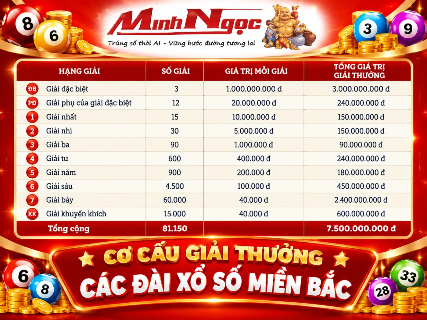 kết quả xổ số miền bắc hôm nay